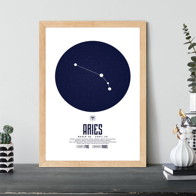 Aries Star Sign March 20th - April 20 (Zodiac Sign)